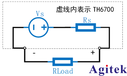 TH6700系列加速新能源电车创新
