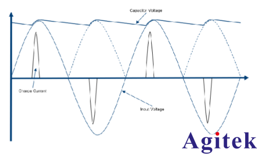 AC-DC转换器测试基础的应用(图3) AC-DC转换器测试基础的应用(图3)