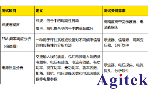 普源MSO5000 示波器电源完整性测试(图1) 普源MSO5000 示波器电源完整性测试(图1)