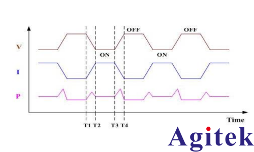 普源示波器电源质量与效率分析测试(图2) 普源示波器电源质量与效率分析测试(图2)