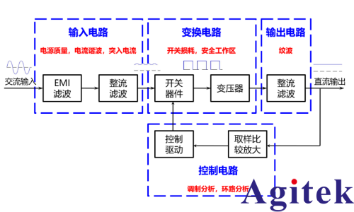 普源示波器电源质量与效率分析测试(图1) 普源示波器电源质量与效率分析测试(图1)