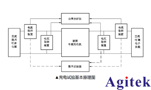 普源精电新能源汽车车载充电机OBC测试(图2)