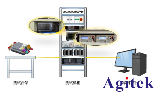普源精电新能源汽车车载充电机OBC测试
