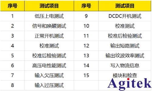 普源精电新能源汽车车载充电机OBC测试(图3)