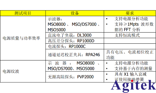 普源示波器电源纹波测试(图7) 普源示波器电源纹波测试(图7)