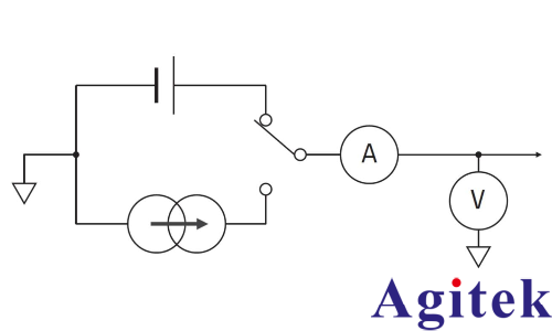 源表SMU有哪些类型?