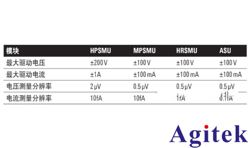源表SMU有哪些类型？(图2)