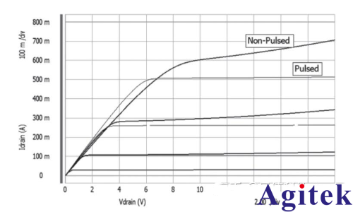 源表SMU有哪些类型？(图5)