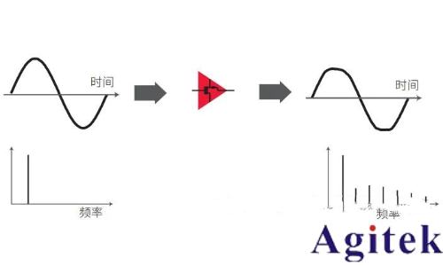 矢量网络分析仪原理和传输线理论(图4)