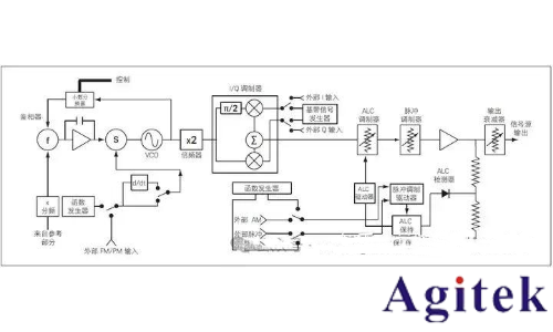 什么是信号发生器/信号源？