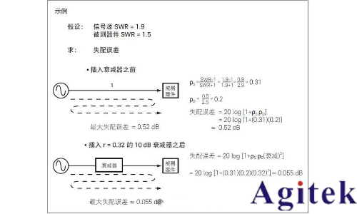 提高射频信号发生器/信号源的测试精度八大技巧(图7)