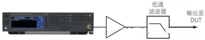 提高射频信号发生器/信号源的测试精度八大技巧(图12)