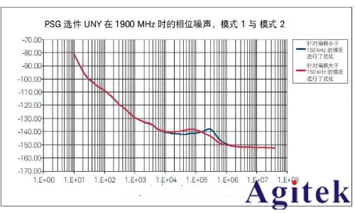 提高射频信号发生器/信号源的测试精度八大技巧(图17)