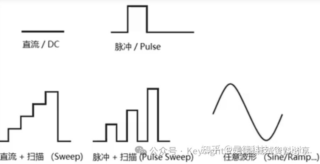 什么是源表SMU?(图4) 什么是源表SMU?(图4)