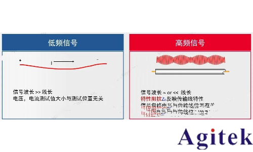 如何理解射频或微波信号在器件的工作过程？(图4)