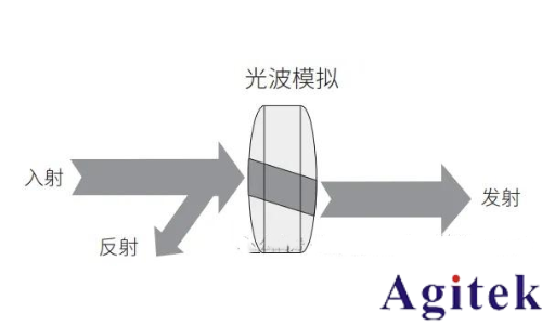 如何理解射频或微波信号在器件的工作过程？(图1)