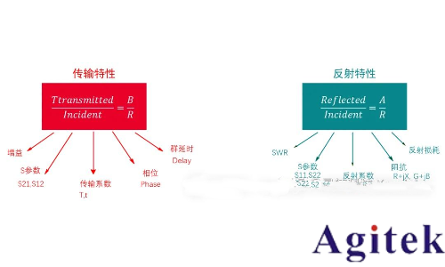 如何理解射频或微波信号在器件的工作过程？(图3)