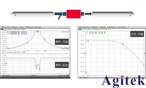 如何理解射频或微波信号在器件的工作过程？(图2)