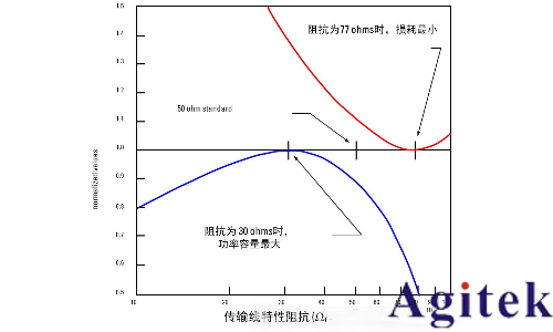 如何理解射频或微波信号在器件的工作过程？(图9)