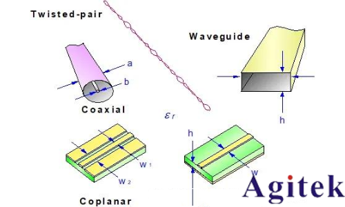 如何理解射频或微波信号在器件的工作过程？(图8)