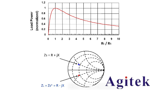 如何理解射频或微波信号在器件的工作过程？(图7)