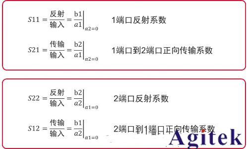 矢量网络分析仪相关概念