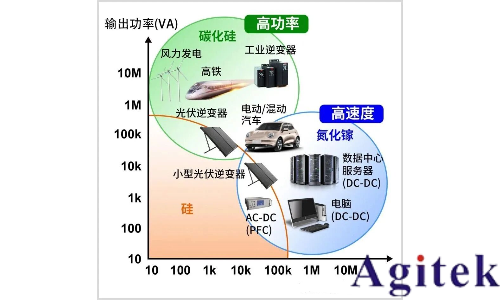 同惠氮化镓&碳化硅测试新利器即将重磅登场！