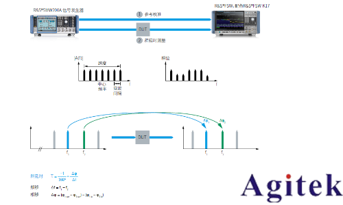 罗德与施瓦茨测试透视卫星大规模制造(图2) 罗德与施瓦茨测试透视卫星大规模制造(图2)