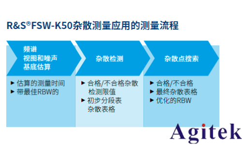 罗德与施瓦茨测试透视卫星大规模制造(图8) 罗德与施瓦茨测试透视卫星大规模制造(图8)