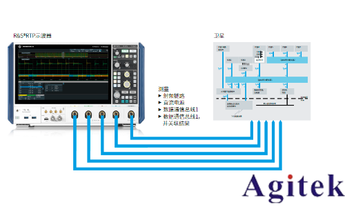 罗德与施瓦茨测试透视卫星大规模制造(图13) 罗德与施瓦茨测试透视卫星大规模制造(图13)