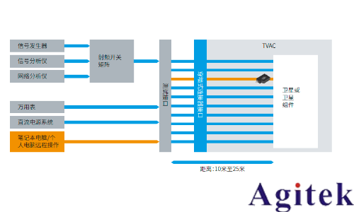 罗德与施瓦茨测试透视卫星大规模制造(图12) 罗德与施瓦茨测试透视卫星大规模制造(图12)