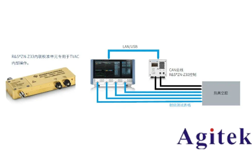 罗德与施瓦茨测试透视卫星大规模制造(图11) 罗德与施瓦茨测试透视卫星大规模制造(图11)