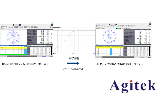 罗德与施瓦茨测试透视卫星大规模制造