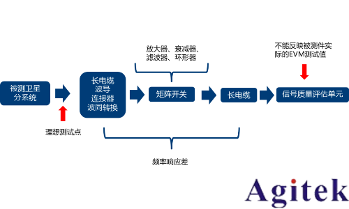 罗德与施瓦茨测试透视卫星大规模制造(图15) 罗德与施瓦茨测试透视卫星大规模制造(图15)
