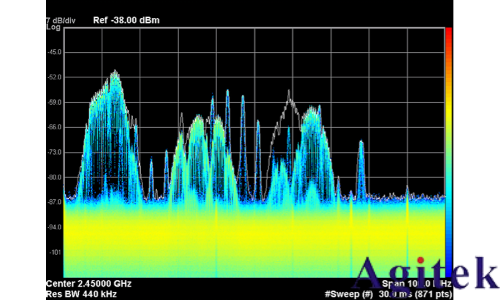 是德频谱分析仪无线应用中进行实时测量(图2)