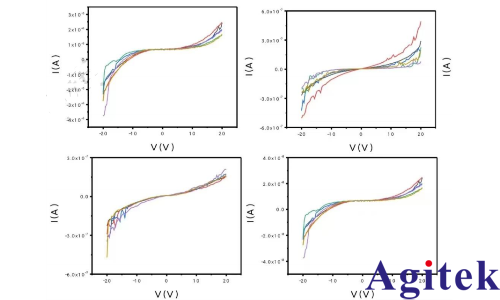 同惠TH2838A在新型半导体与晶体管绝缘体材料测试技术应用(图3) 同惠TH2838A在新型半导体与晶体管绝缘体材料测试技术应用(图3)