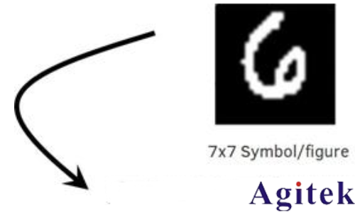 普源信号发生器DG70000在信号仿真中的应用