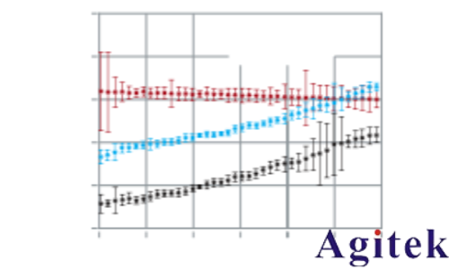 使用法布里-珀罗开放式谐振器进行D频段Dk/Df测量(图6) 使用法布里-珀罗开放式谐振器进行D频段Dk/Df测量(图6)