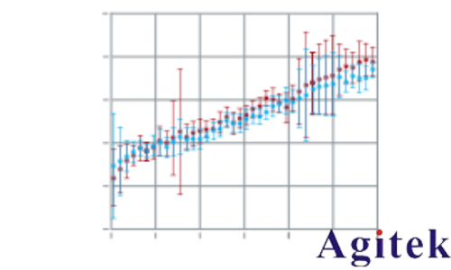 使用法布里-珀罗开放式谐振器进行D频段Dk/Df测量(图7) 使用法布里-珀罗开放式谐振器进行D频段Dk/Df测量(图7)