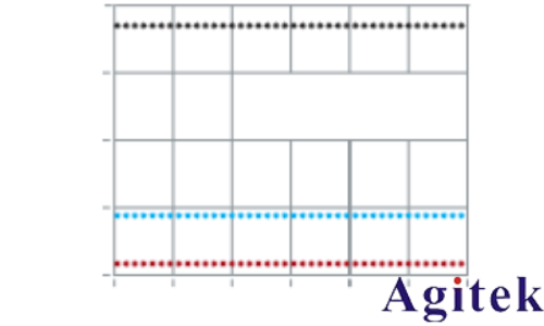 使用法布里-珀罗开放式谐振器进行D频段Dk/Df测量(图4) 使用法布里-珀罗开放式谐振器进行D频段Dk/Df测量(图4)