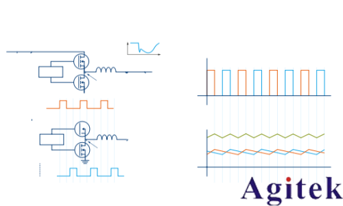 分析采用多相降压转换器的高速SoC的电源设计(图2)
