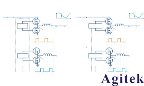 分析采用多相降压转换器的高速SoC的电源设计(图3)