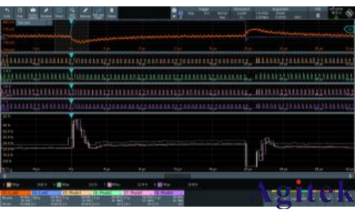 分析采用多相降压转换器的高速SoC的电源设计(图5)