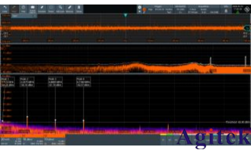 分析采用多相降压转换器的高速SoC的电源设计(图4)