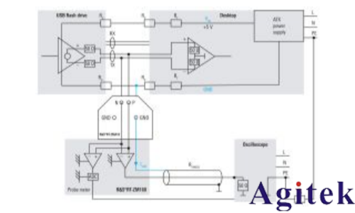 罗德与施瓦茨RTP示波器探头如何连接探头(图4)