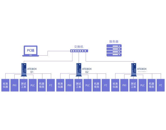 ATECLOUD国产化智能测试云平台(图1) ATECLOUD国产化智能测试云平台(图1)