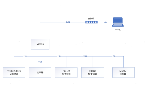 NT-ATECLOUD-POWER开关电源测试系统(图1) AT-ATECLOUD-POWER开关电源测试系统(图1)