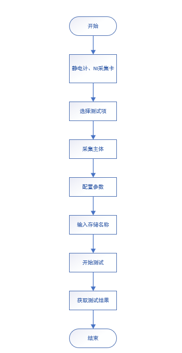AT-TH2690-NI 纳米发电机程控软件(图5) AT-TH2690-NI 纳米发电机程控软件(图5)