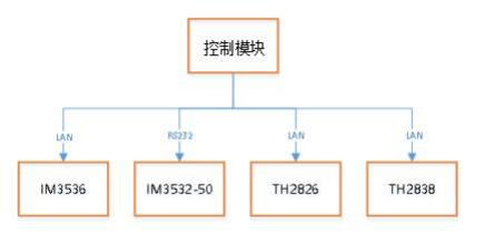 AT- LCR程控软件(图5)