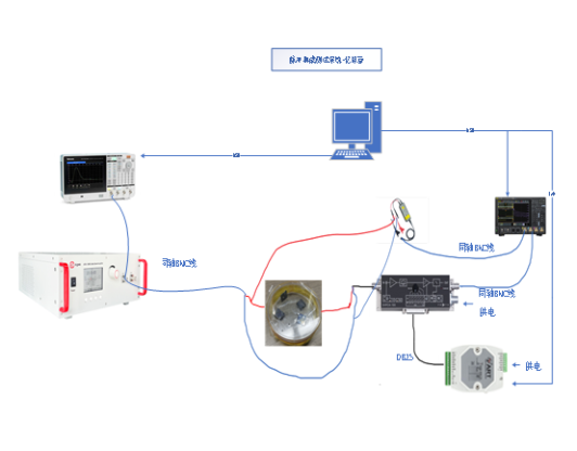 脉冲集成测试系统